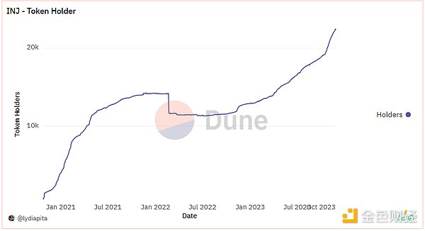 2025年以太坊:当底层协议变得太成功时会发生什么？