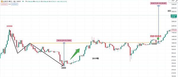 区块链周报 | SEC与比特币ETF的拉锯战何时休？