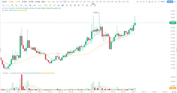 OKB的疯狂180天：一场由销毁引发的加密货币狂欢