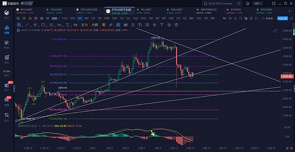 以太坊：4800美金的回调是危机还是机遇？