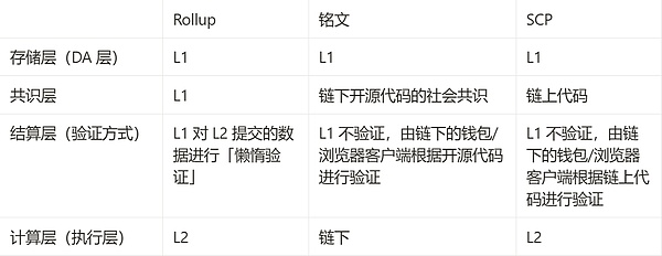 晚间热点话题：加密货币市场的五大关键看点