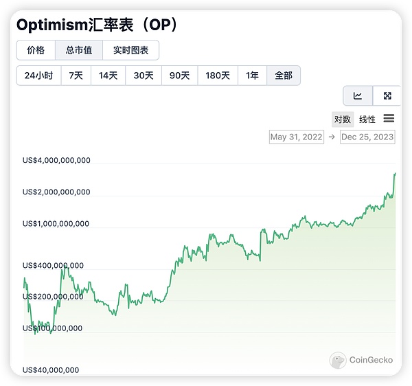 粉丝币集体跳水：是抄底良机还是割肉时刻？