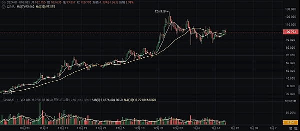 ERC-3643：企业RWA的标准答案，还是即将失效的通行证？