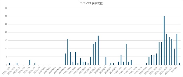 PayPal开启数字货币变现新时代