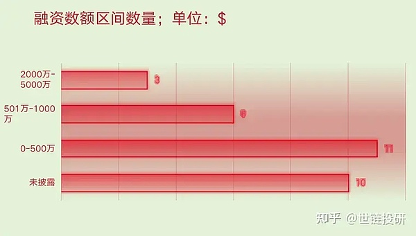 康桥医疗再获重磅投资：中东主权基金押注中国生物医药基建