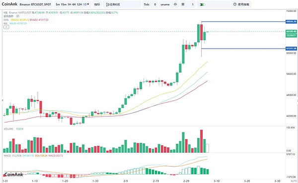 BNB Chain的生态版图：解密Web3大规模落地的多元布局