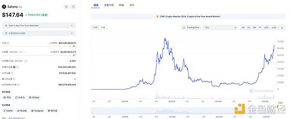 Solana：区块链界的闪电侠，能否真正撼动以太坊？