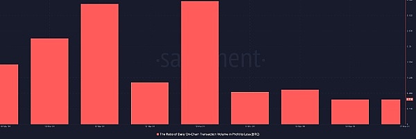 Blast风暴：一场6000万美元的加密狂欢与隐忧