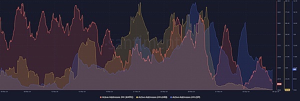 周末行情观察：关键位置决定交易成败