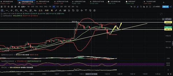 跟着聪明钱走：揭秘顶级VC青睐的潜在空投项目