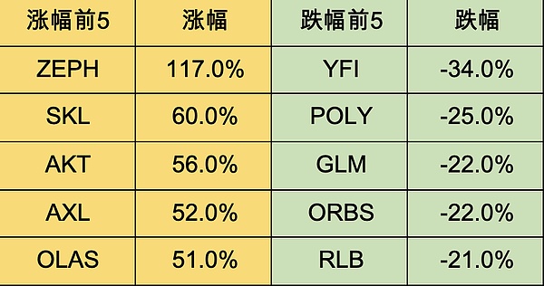 牛市赚钱指南：如何在狂牛市中稳稳获利
