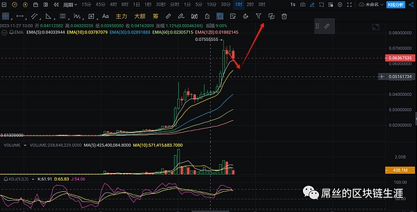 数字货币市场乌云密布：暴跌背后的深层逻辑