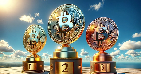 10月24日加密市场观察：BTC和ETH合约交易实战心得