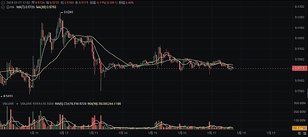 以太坊期货ETF即将登场？业内专家透露重磅消息