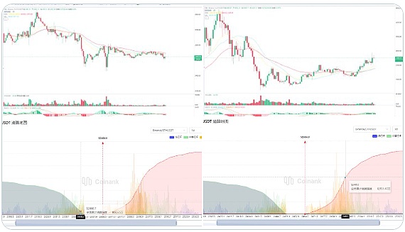 XRP究竟能飞多高？这场加密货币的逆袭之战才刚刚开始