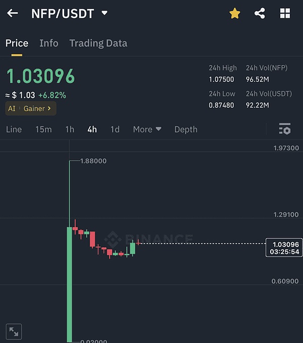 8月4日加密货币市场观察：BTC和ETH迎来关键抉择时刻