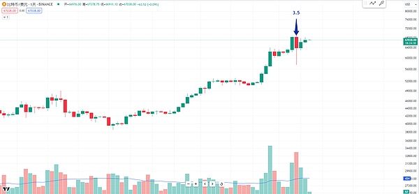 NFT市场周报：CryptoPunks强势反弹 迪士尼入场引发热议