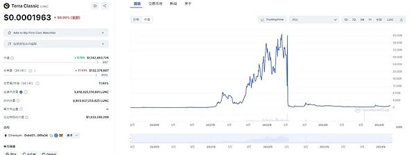 比特币行情分析：当前市场状态与未来走势解读