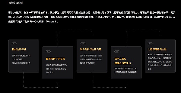 Ordinals：比特币世界的一场静悄悄的革命