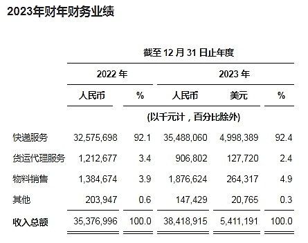 从《开心农场》到区块链：一位游戏创业者的奇幻漂流
