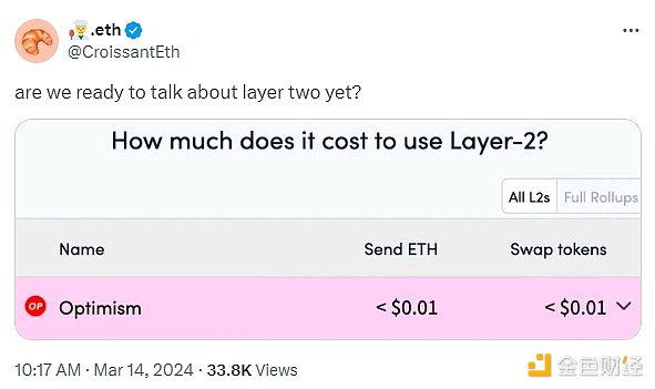 比特币持有者：一群为信仰充值的人