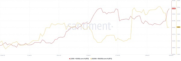 Blur币价大跌23%后：币安上新能带来转机吗？