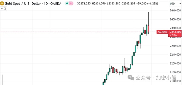 加密货币市场陷入僵局：BTC冲关失败，ETH ETF遇冷