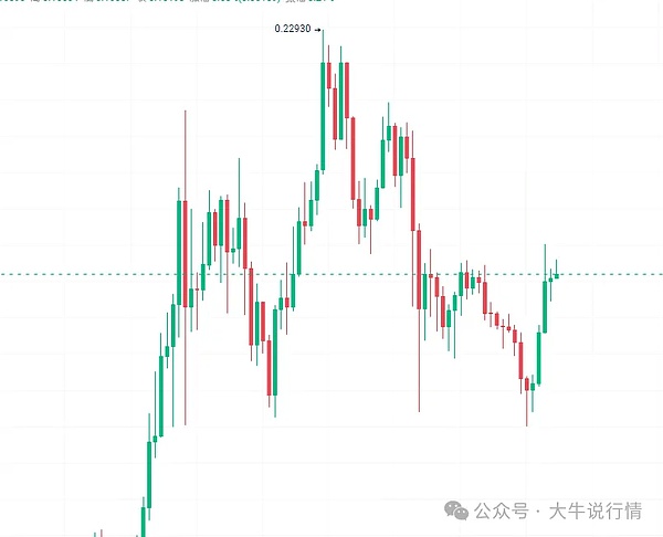 Layer2的终极对决：OP Stack如何用零知识证明改写游戏规则？
