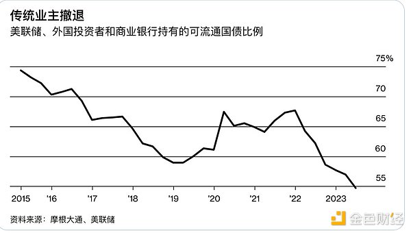 铭文市场风起云涌：1.5亿美元费用收入背后的故事