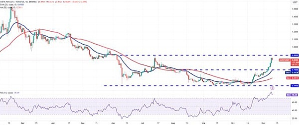 非洲加密热潮：尼日利亚如何成为比特币的第二故乡