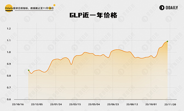 Web3.0市场观察：从币安和解到NFT并购潮，这些信号值得关注