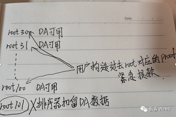 市场观察：铭文赛道火热依旧，这些项目值得关注