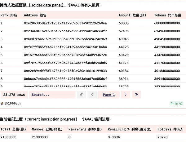 Web3.0市场动态：Binance即将上线BLUR，NFT与DeFi领域持续升温