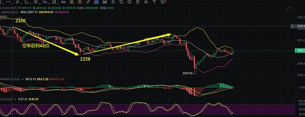 当NFT遇见拍卖：Bounce Finance如何重新定义加密交易
