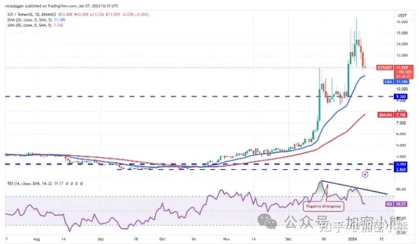 让Web3体验丝般顺滑：我的游戏化入门实践心得