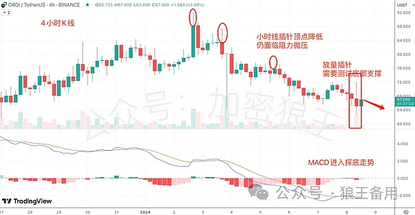 币圈风云：比特币阴跌背后，以太坊异军突起