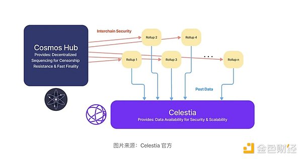 WED币：这枚全世界代币凭什么这么火？