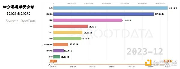 IC生态圈11个SNS融资项目盘点：从游戏到社交的Web3探索之路