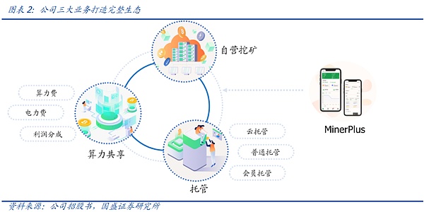 重磅来袭！新加坡SUSTAINABLE WEB3 SG 2023免费开放报名