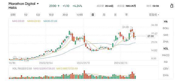 Solana(SOL)强势崛起：38美元目标触手可及