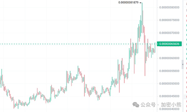 当传统投资指标遇上比特币革命：MSTR带来的金融思维颠覆