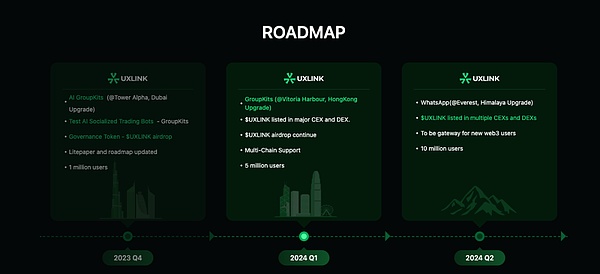 SocialFi新宠FriendTech的周边生态全攻略：这些工具让你玩得更溜