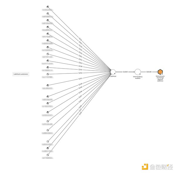 SSFINALITY：加密世界的下一个颠覆者正在崛起
