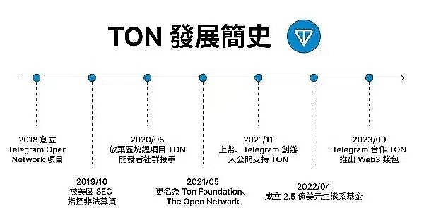 市场观察：比特币和以太坊迎来关键变盘期