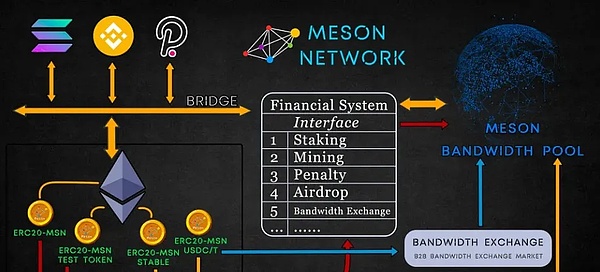 稳定币的未来：一个金融老兵的多元思考