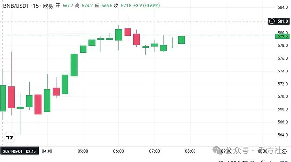 FTX破产谜团：34亿加密资产背后的估值困境