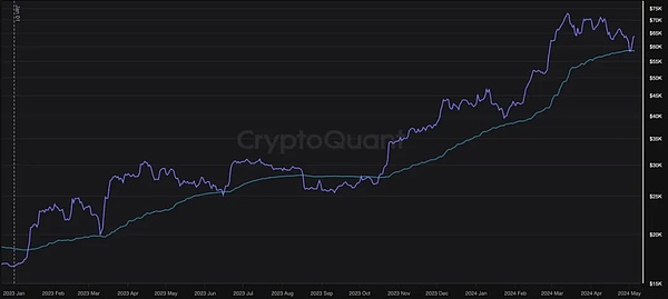比特币的回光返照？8.5行情深度解盘