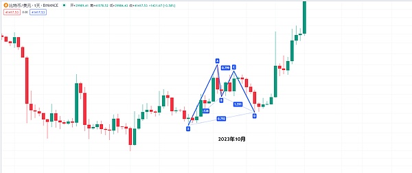 BTC生态资产保管指南：别让你的数字财富灰飞烟灭