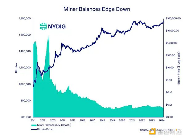 山寨币狂欢将至？Coinbase最新研判透露出这些关键信号