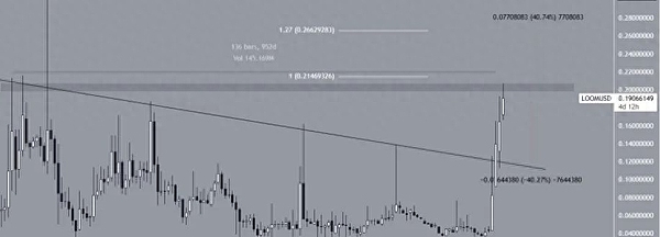 VeilWallet：重新定义区块链隐私与便利的革命性钱包